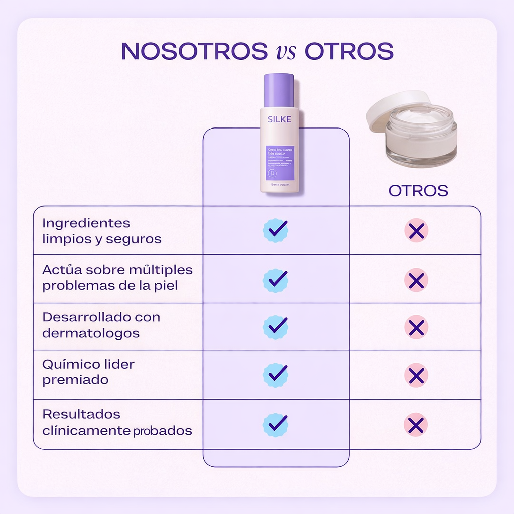 Silke® Crema Reafirmante para Abdomen